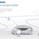 Illustration for article titled The Worlds Fanciest Gas Pedal Wants To Save You Money And Stop You From Crashing